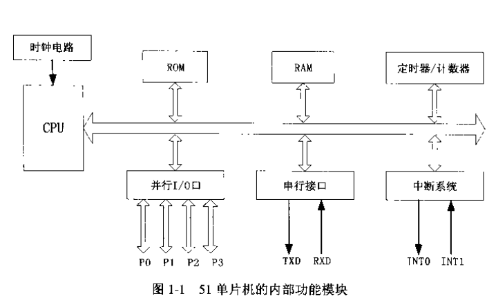 51<b class='flag-5'>單片機</b><b class='flag-5'>C</b><b class='flag-5'>語言</b><b class='flag-5'>常用</b>模塊與綜合系統設計實例精講