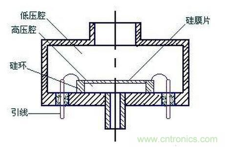 <b>电感式</b>压力<b>传感器</b>的特性与应用解析