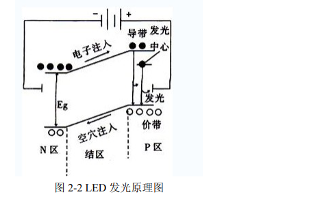 如何實現以太網LED<b class='flag-5'>可見光通信</b><b class='flag-5'>技術</b>的<b class='flag-5'>研究</b>