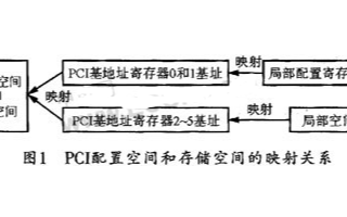 采用PCI9052芯片的配置寄存器及加載其驅(qū)動程序的開發(fā)