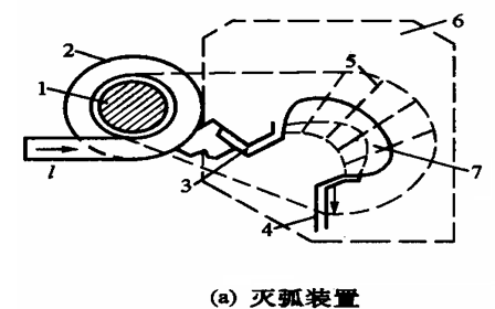 <b class='flag-5'>電弧</b>的形成與<b class='flag-5'>熄滅</b>詳細介紹