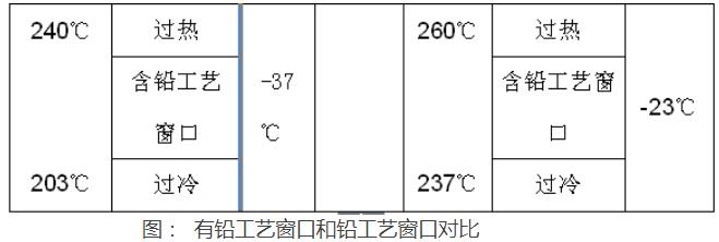 無鉛電烙鐵和有鉛電烙鐵的區別