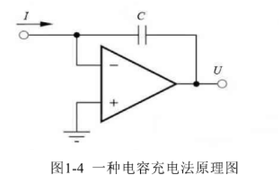 MEMS<b class='flag-5'>血糖</b>传感器的微弱信号<b class='flag-5'>检测</b><b class='flag-5'>技术</b>研究