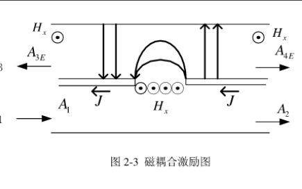 <b class='flag-5'>小型化</b><b class='flag-5'>大功率</b>波導(dǎo)定向耦合<b class='flag-5'>器</b>的研究與設(shè)計(jì)