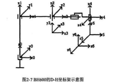 <b class='flag-5'>主從</b>異構(gòu)手術(shù)<b class='flag-5'>機(jī)器人</b>的運動誤差如何<b class='flag-5'>進(jìn)行</b>分析