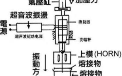 口罩超聲波點(diǎn)焊機的組成結構以及原理圖分析