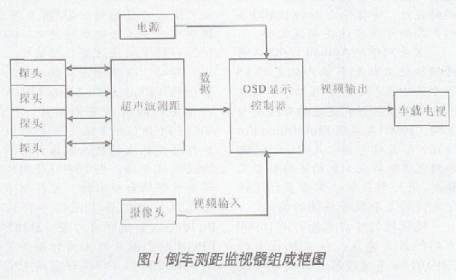 采用微处理器W87E58实现倒车多媒体可视测距显示器的设计