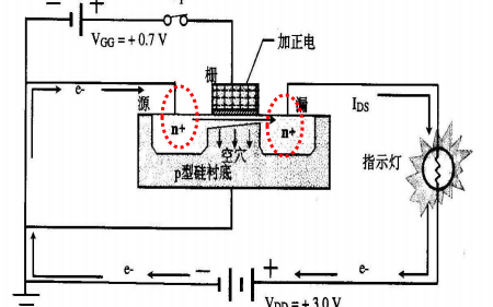 <b class='flag-5'>金属</b>和<b class='flag-5'>半导体</b>的<b class='flag-5'>接触</b>教程详细说明