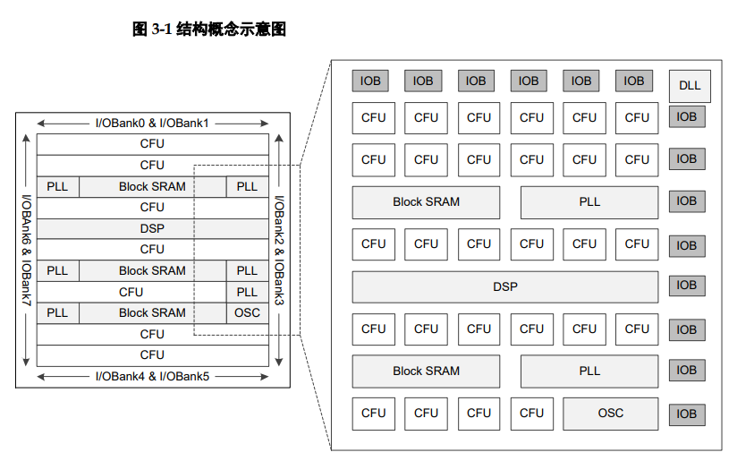 GW<b>2</b>A<b>系列</b>FPGA产品的数据手册免费下载