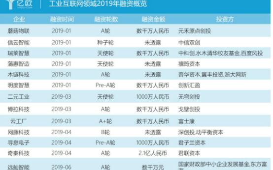 華為安防變成機器視覺 會是數字化轉型的關鍵嗎
