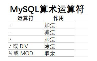 浅析MySQL中的各类<b class='flag-5'>运算符</b>