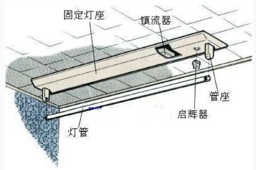 启辉器在日光灯中的效果及日光灯启辉器的拆装图解