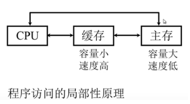 冯诺依曼型计算机的特点和存储器知识