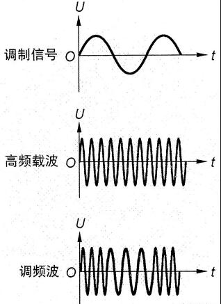 FM的兩個調制電路圖分享