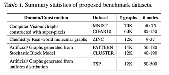 图神经网络也急需一个全球学者公认的统一对比基准