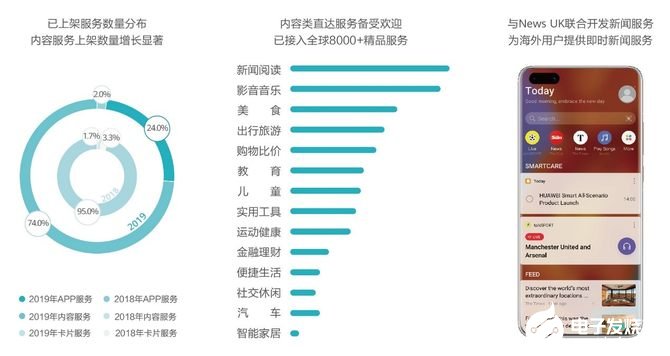 华为一年为东莞创造多少gdp_绿色数据中心是如何炼成的