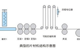 基于PLC和PROFIBUS-DP总线的片材机控制方案分析