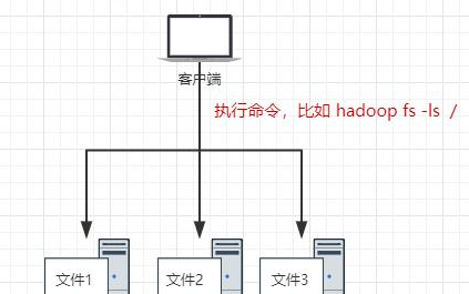 分布式文件系统的HDFS是什么