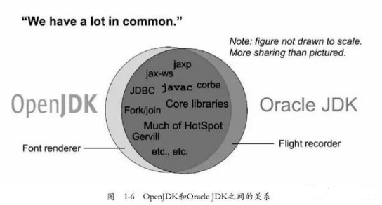 OpenJDK和Oracle JDK的一些区别