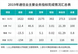 三大运营商推行的5G消息到底能不能打破互联网公司对社交功能的围困和垄断？