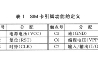 利用ST7267单片机GPIO端口实现SIM卡接口电路的设计