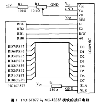 現以功能強,價格低的pic16f877為例說明pic與mg-12232模塊的硬件接口