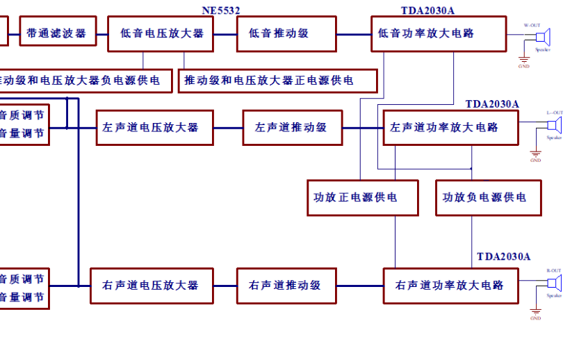 <b class='flag-5'>TDA2030</b><b class='flag-5'>功率放大器</b>的整機(jī)框圖和電路原理圖免費(fèi)下載