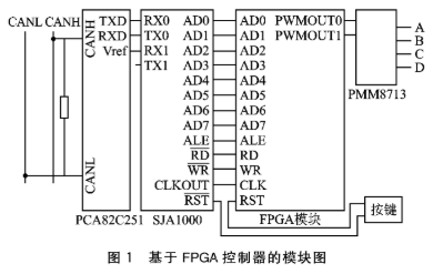 基于FPGA的VHDL语言设计控制器<b class='flag-5'>SJA1000</b>的IP软核设计