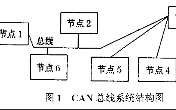 如何<b class='flag-5'>评价</b><b class='flag-5'>CAN</b><b class='flag-5'>数据</b><b class='flag-5'>总线</b><b class='flag-5'>系统</b><b class='flag-5'>EMC</b>