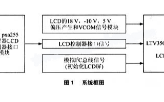 基于PXA255处理器和LTV350QV－F05实现GPS显示系统的设计