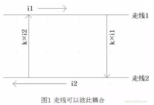 回流面積是如何影響EMC輻射發射的