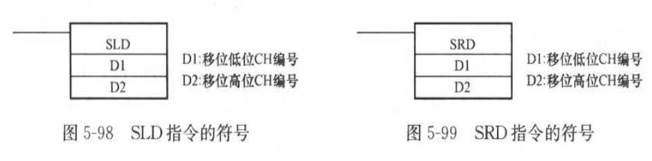 SLD/SRD指令的作用及符号