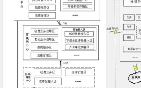 物聯網時代下ETC門架系統成為了網絡安全防護神器