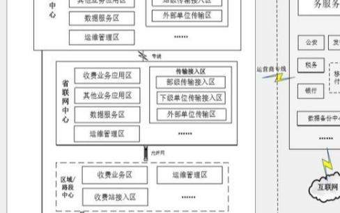 物联网时代下ETC门架系统成为了网络安全防护神器