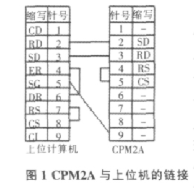 实现上位计算机与<b class='flag-5'>PLC</b>的上位链接系统的通信设计