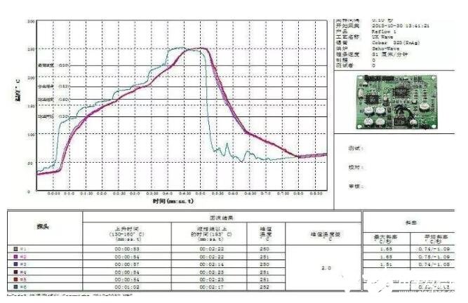 SMT回流焊原理_SMT回流焊操作步驟及注意事項