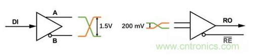 RS-485接口的工作原理以及抗電磁干擾的解決方案解析