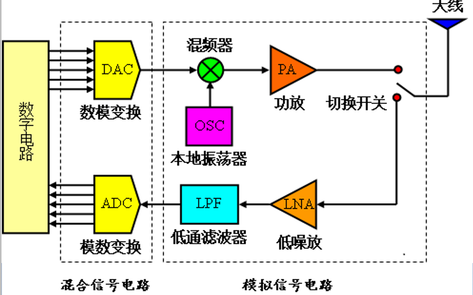 <b class='flag-5'>電磁波</b>與<b class='flag-5'>無線通信</b>的培訓(xùn)詳細(xì)課件免費(fèi)下載