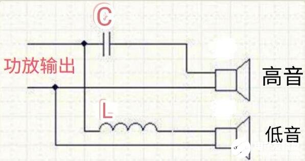 雙<b class='flag-5'>聲道</b><b class='flag-5'>功放</b><b class='flag-5'>接</b>高低音<b class='flag-5'>兩個</b>喇叭的方法