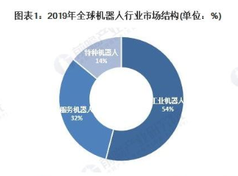 我国服务<b>机器人</b>的<b>市场规模</b>快速扩大，2021年有望接近40亿美元