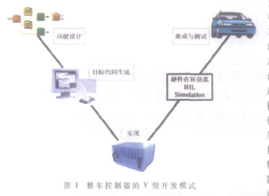 基于实时仿真平台实现燃料电池汽车的硬件设计