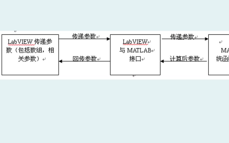 如何使用<b class='flag-5'>LabVIEW</b><b class='flag-5'>實(shí)現(xiàn)</b>小波變換