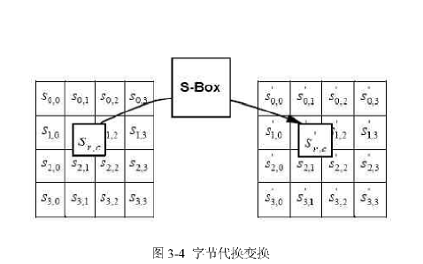 如何<b class='flag-5'>实现</b><b class='flag-5'>AES</b><b class='flag-5'>加密算法</b>IP核的设计与验证