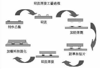 国内回流焊设备排名