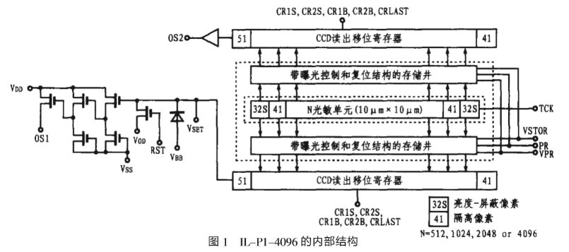 高速线阵CCD IL-P1-4096的主要特点、引脚功能和应用分析