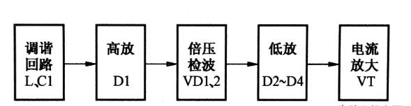 自制简易CMOS双边带收信机电路