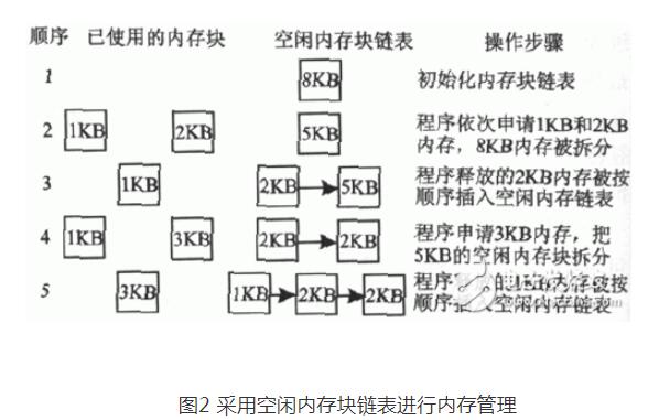 freertos中文手册(概念_功能和特点_原理实现)