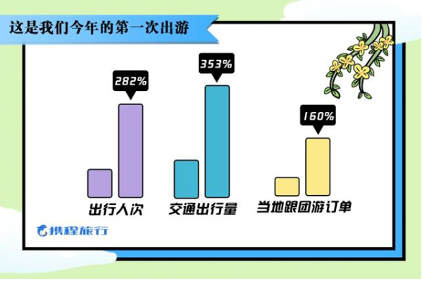 2020五一旅游经济总量_五一劳动节手抄报