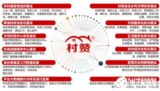 乡村振兴信息平台