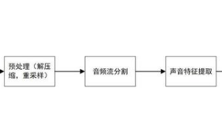 声音检测技术，它的发展空间远比想象的更广阔